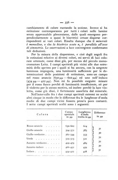 Periodico di Mineralogia