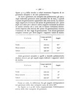 giornale/CFI0361356/1933/unico/00000446