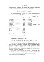 giornale/CFI0361356/1933/unico/00000504