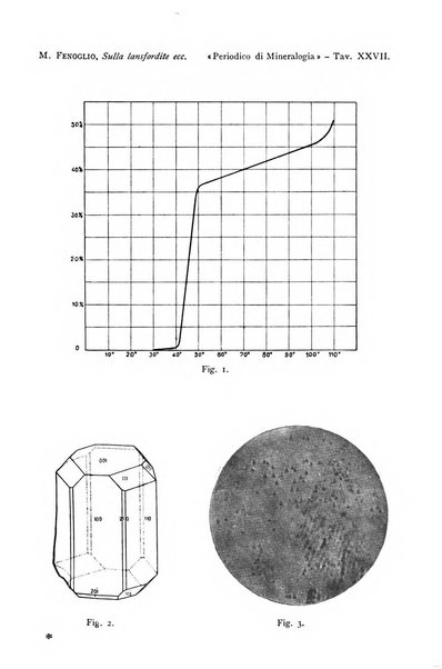 Periodico di Mineralogia