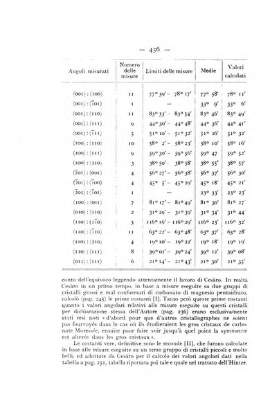 Periodico di Mineralogia