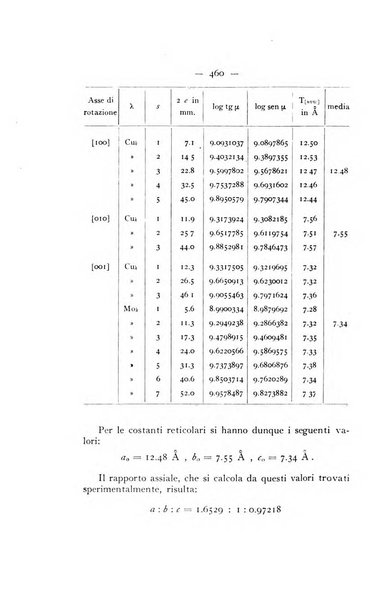 Periodico di Mineralogia