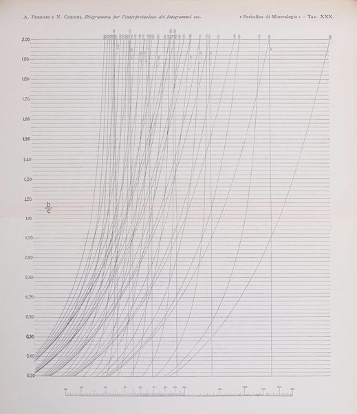 Periodico di Mineralogia