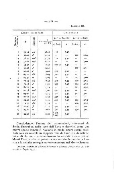 Periodico di Mineralogia