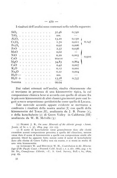 Periodico di Mineralogia