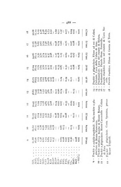 Periodico di Mineralogia