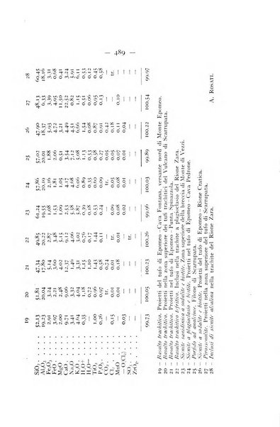 Periodico di Mineralogia