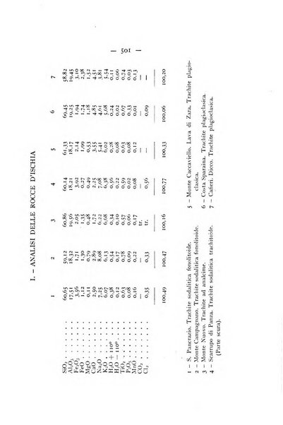 Periodico di Mineralogia