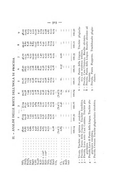 Periodico di Mineralogia