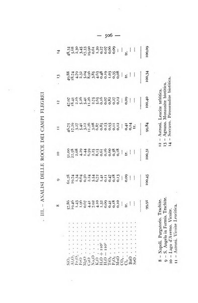 Periodico di Mineralogia