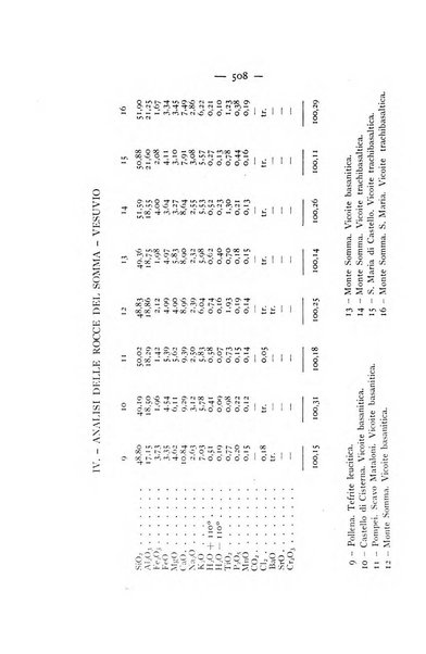 Periodico di Mineralogia