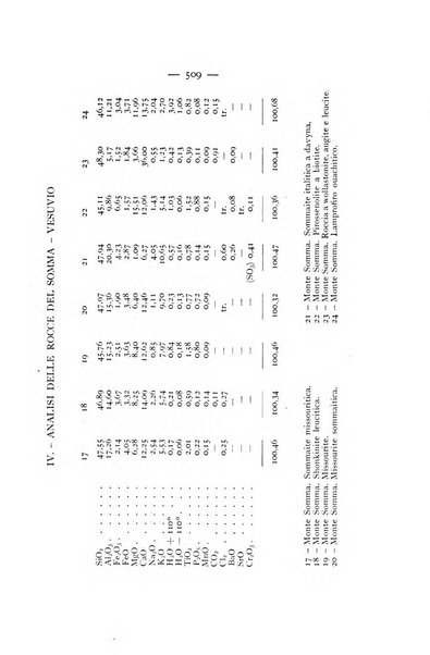 Periodico di Mineralogia