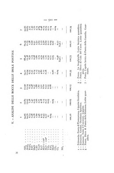 Periodico di Mineralogia