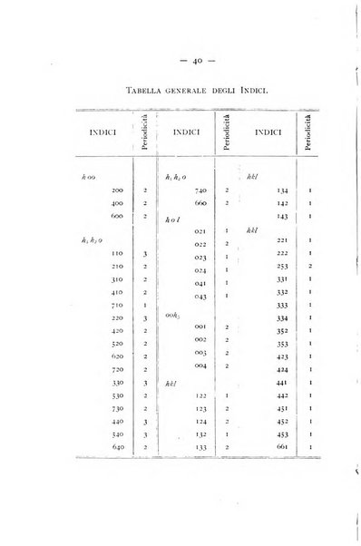 Periodico di Mineralogia