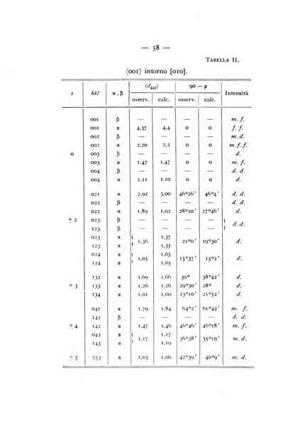 Periodico di Mineralogia