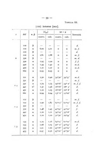 Periodico di Mineralogia