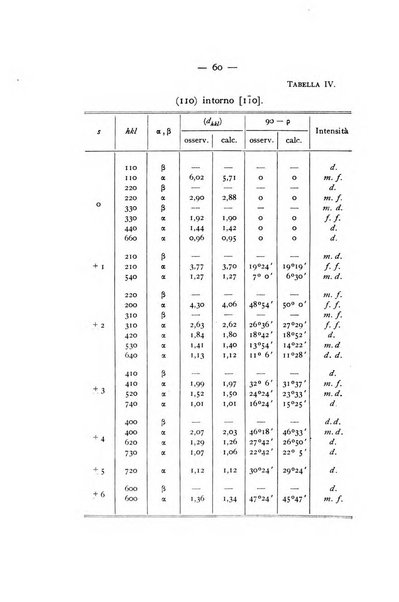 Periodico di Mineralogia