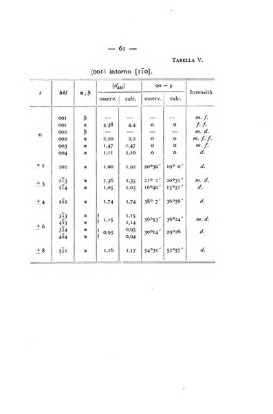 Periodico di Mineralogia