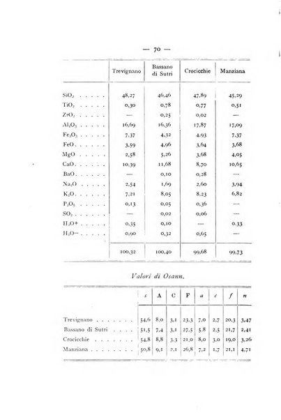 Periodico di Mineralogia