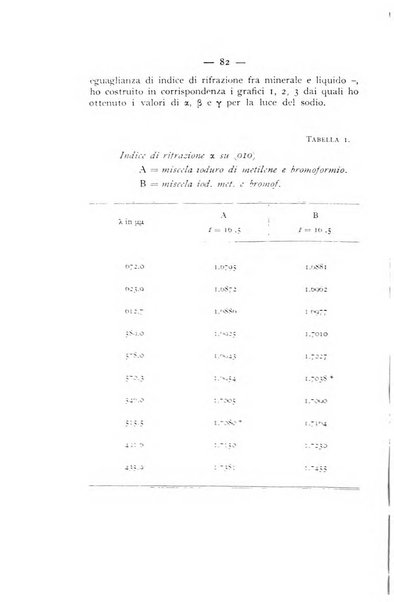 Periodico di Mineralogia