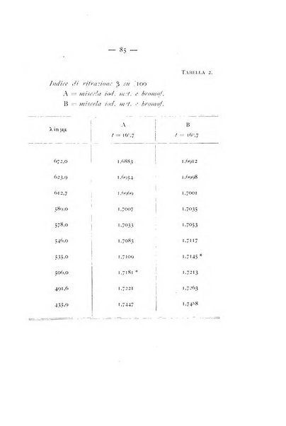 Periodico di Mineralogia