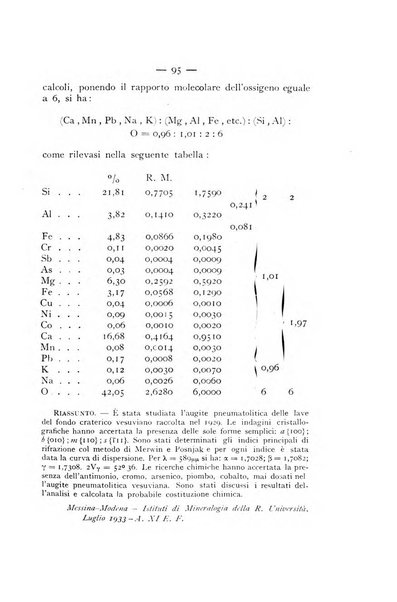 Periodico di Mineralogia