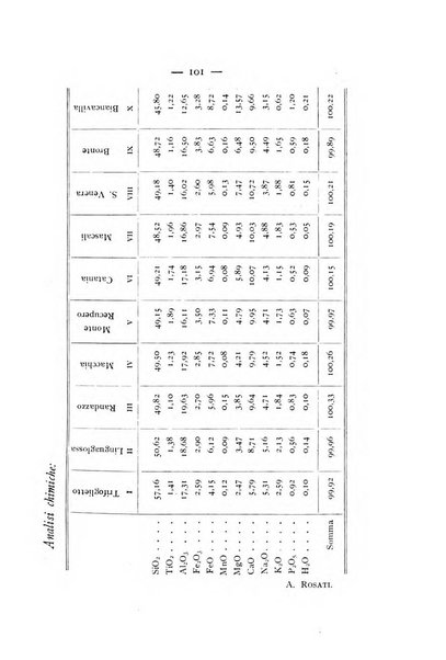 Periodico di Mineralogia