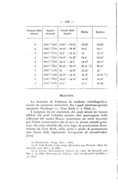 Periodico di Mineralogia