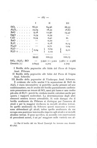 Periodico di Mineralogia