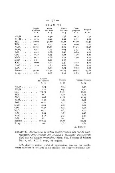 Periodico di Mineralogia