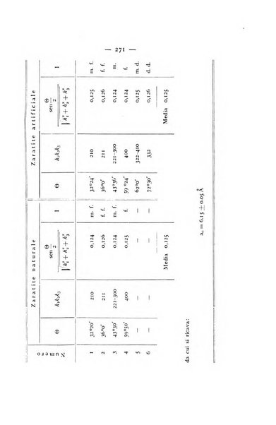 Periodico di Mineralogia