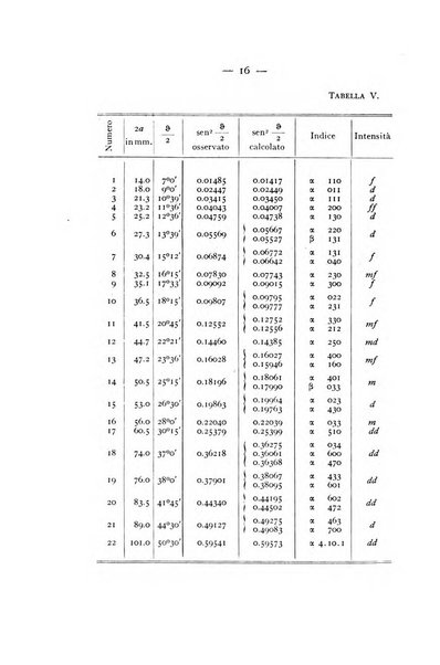 Periodico di Mineralogia