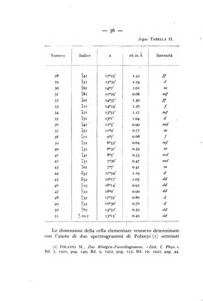 Periodico di Mineralogia