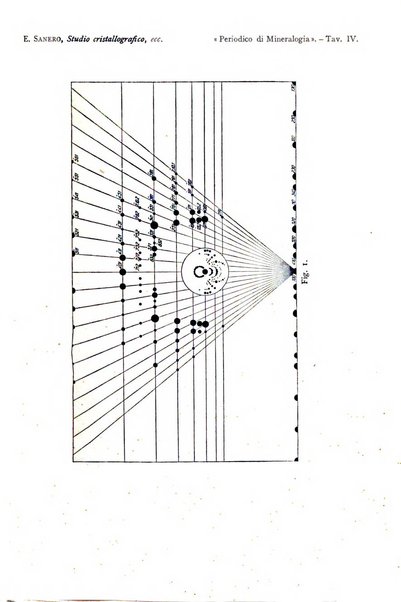 Periodico di Mineralogia