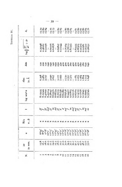 Periodico di Mineralogia