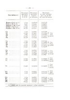 giornale/CFI0361356/1935/unico/00000223