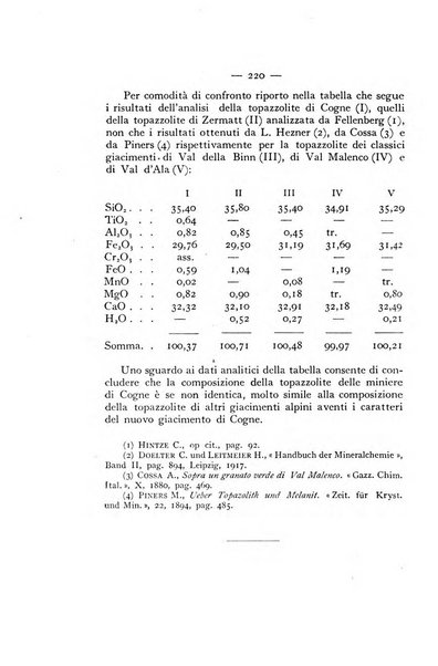 Periodico di Mineralogia