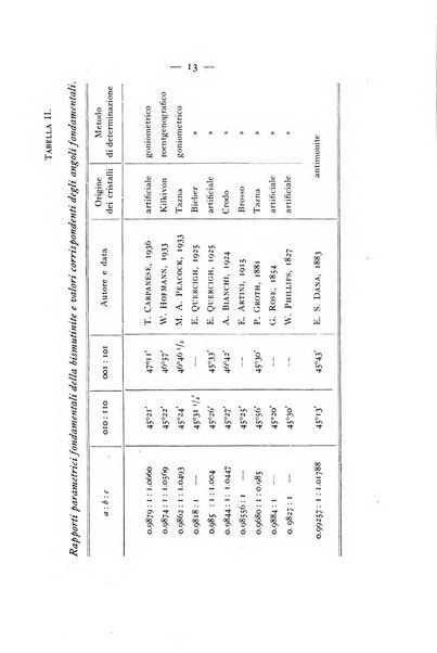 Periodico di Mineralogia