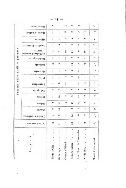 Periodico di Mineralogia