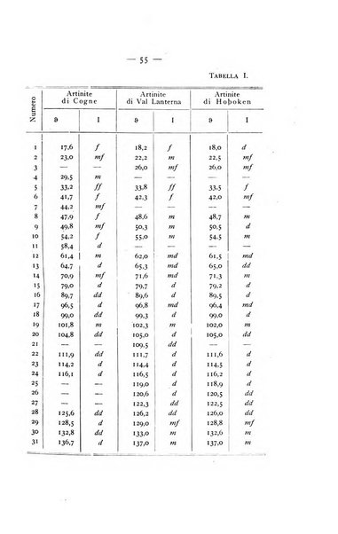 Periodico di Mineralogia