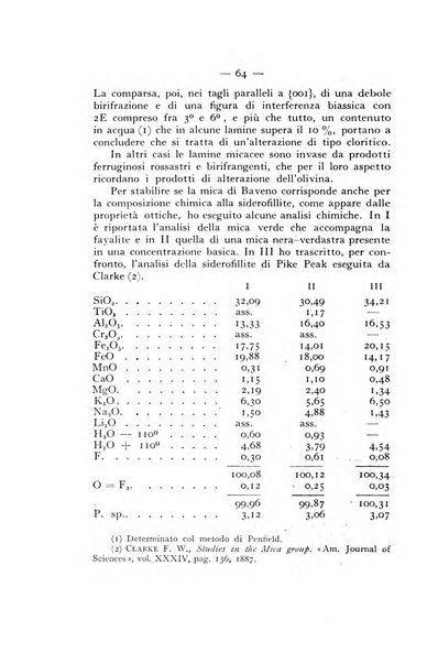 Periodico di Mineralogia