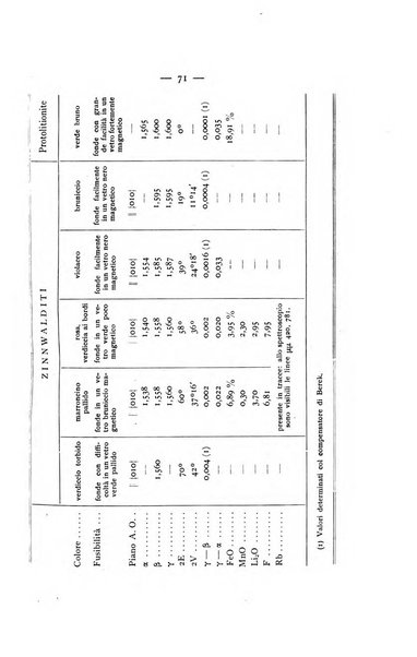 Periodico di Mineralogia