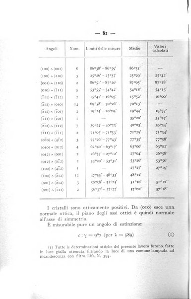 Periodico di Mineralogia