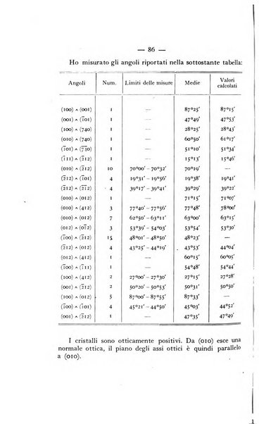 Periodico di Mineralogia