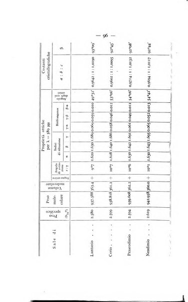 Periodico di Mineralogia