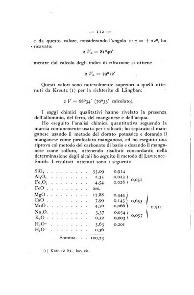 Periodico di Mineralogia