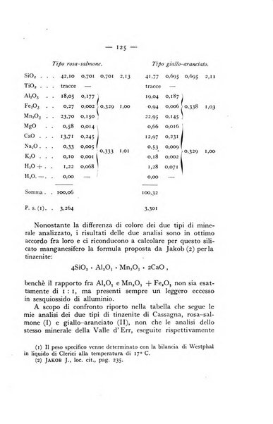 Periodico di Mineralogia