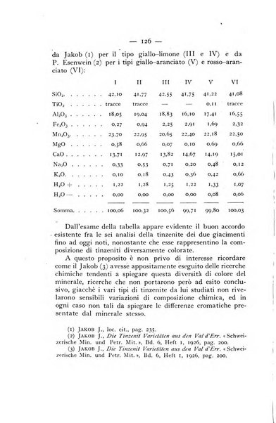 Periodico di Mineralogia