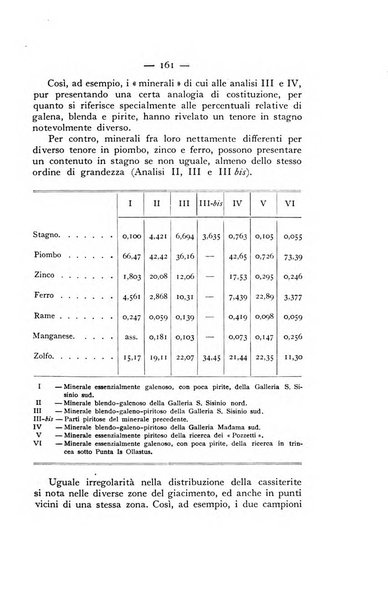 Periodico di Mineralogia