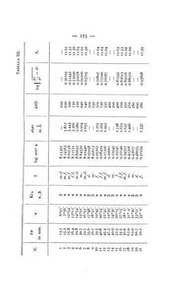 Periodico di Mineralogia